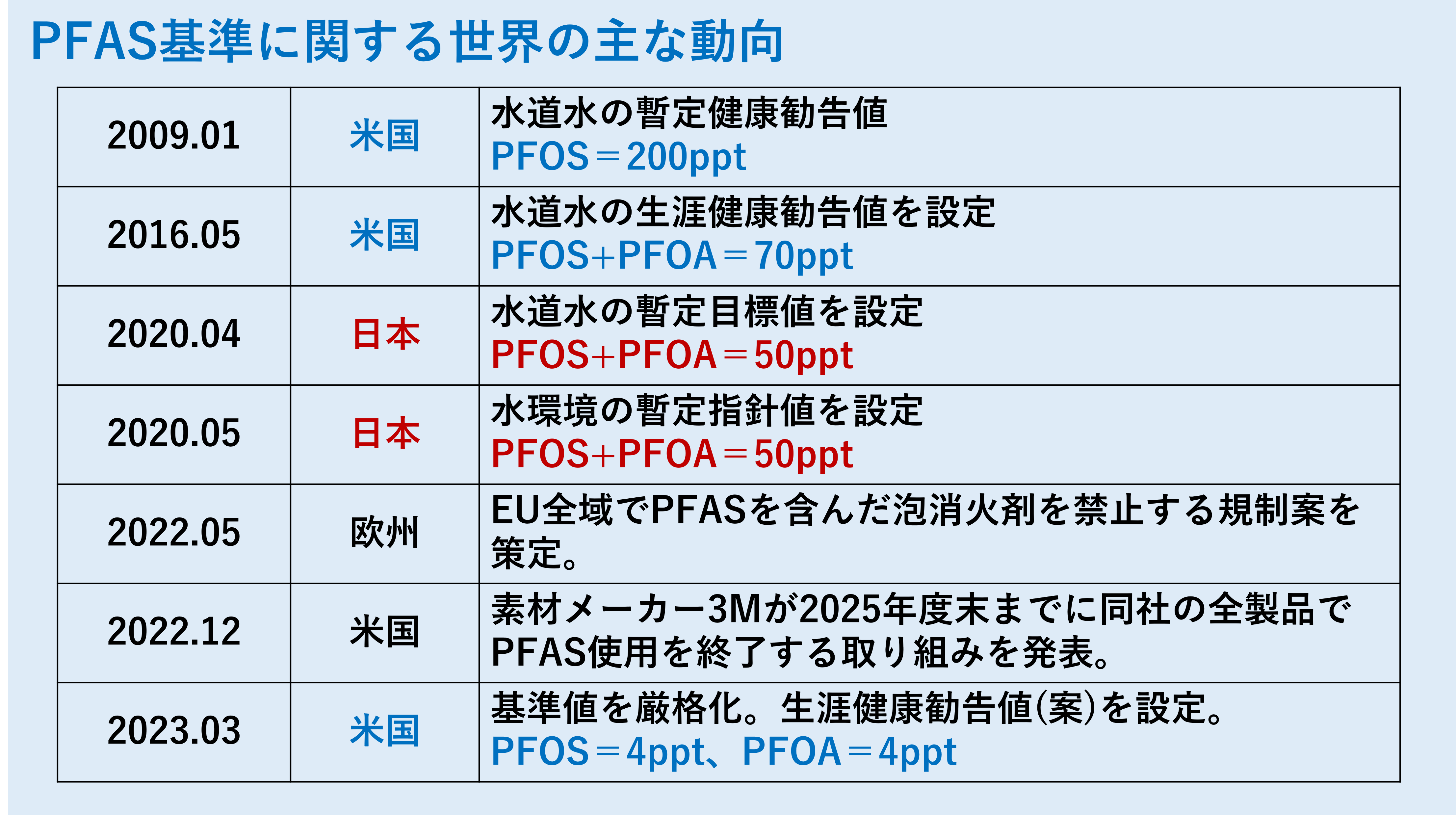 スケジュール 2 および 2N